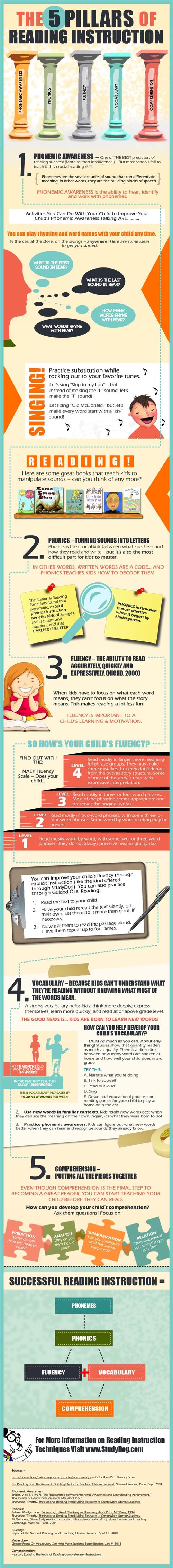 Five Pillars of Reading 